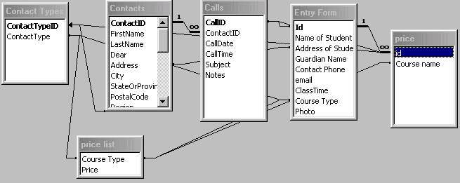 Define relationships between tables